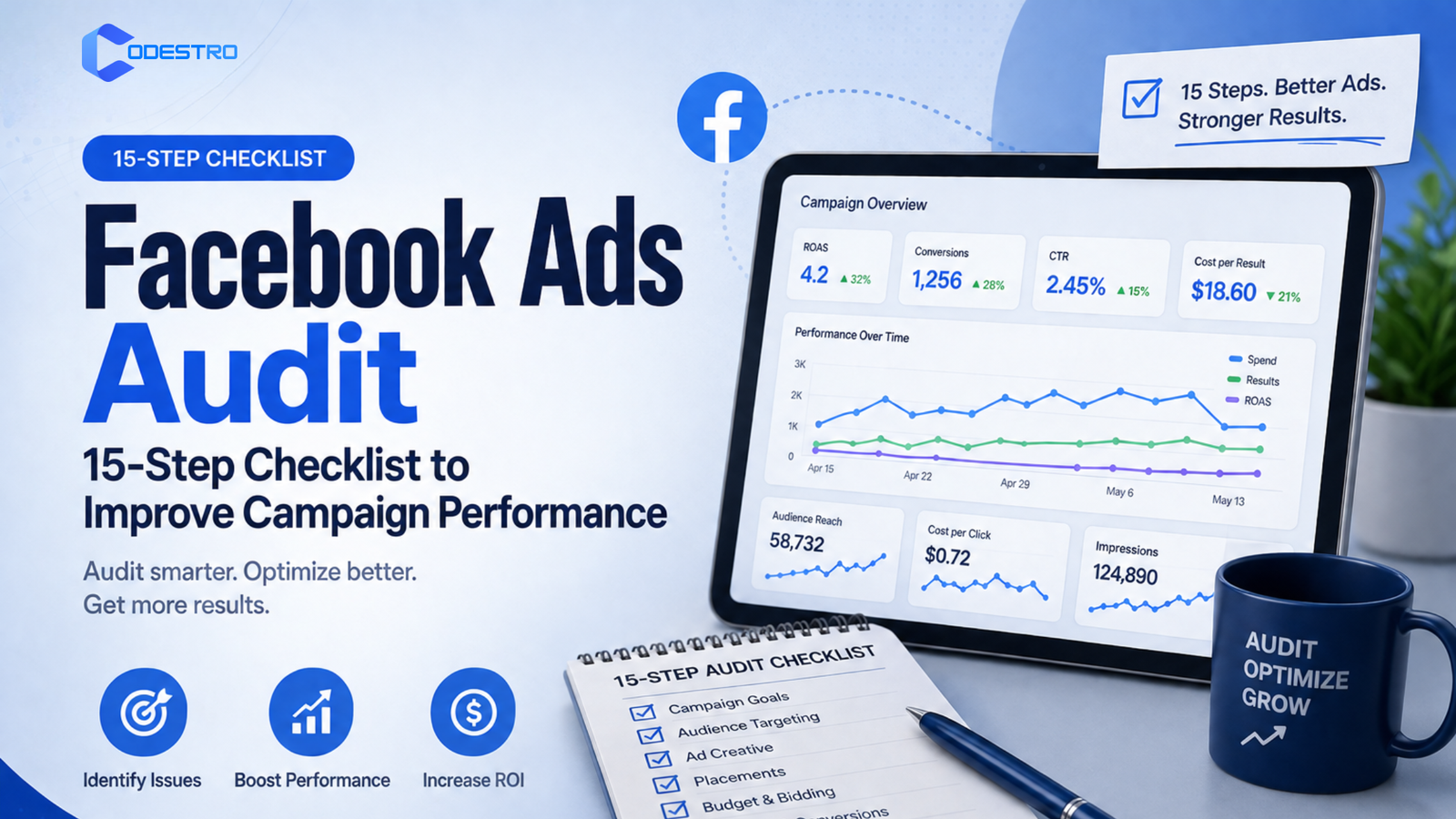 Facebook Ads Audit
